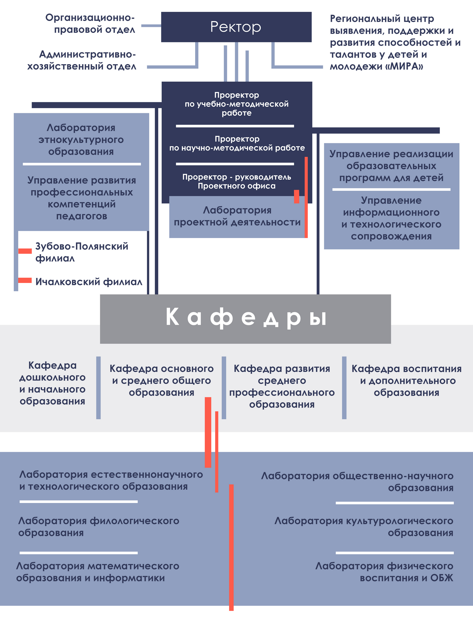 баннер структура копия